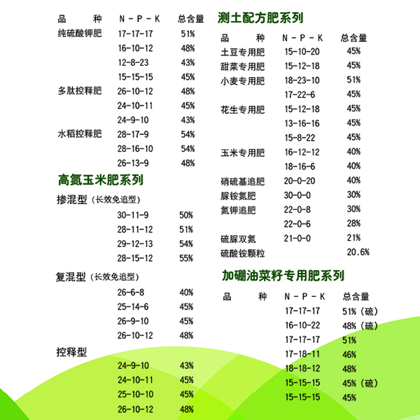 怎么看复合肥好不好？乐竞体育复合肥生产厂家和大家聊聊